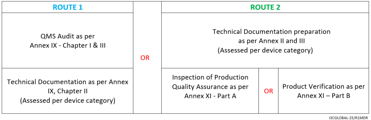 class-iia-medical-device-examples-and-ce-conformity-assessment-route