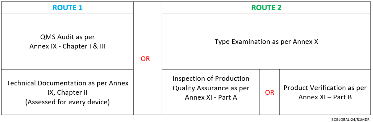 class-iib-medical-device-examples-i3cglobal