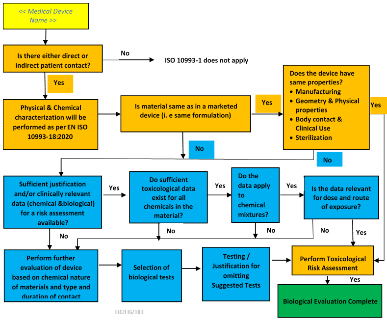 Biological Evaluation Report Of Medical Devices