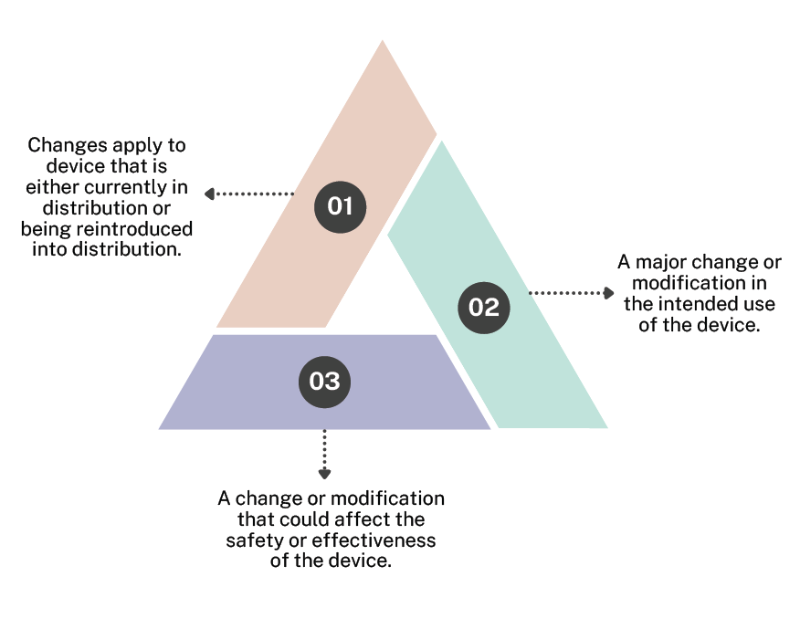 Understanding the 510k requirements