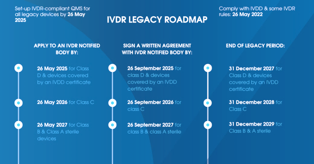 ivdr roadmap